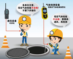 临渭有限空间安全作业操作规程